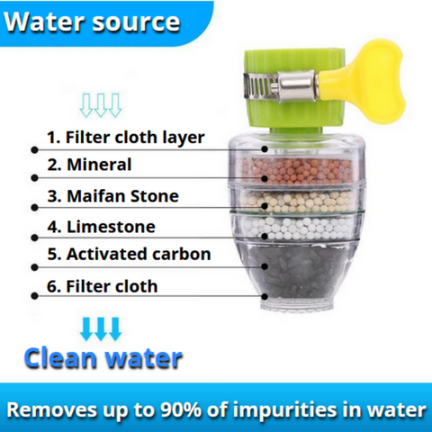 (Buy 1 Get 1 free) Multi-Layer Activated Carbon Water Faucet Filter (Assorted Color)